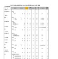 令和7年度私立高等学校一般入試入学応募者数 （中間） 調査（全日制男女校）