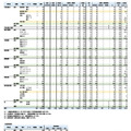 沖縄県立高校入試 特色選抜・一般選抜等 初回志願状況（2025年2月4日時点）