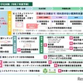 都のおもな少子化対策（令和7年度予算）