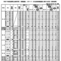 【高校受験2025】滋賀県立高、推薦・特色選抜の受検倍率…膳所（普通）4.43倍 画像