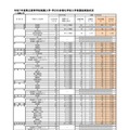 令和7年度 福岡県立高等学校推薦入学実施状況