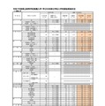 令和7年度 福岡県立高等学校推薦入学実施状況