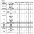 全国募集の受検状況