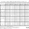 大学入学共通テスト（本試験）　受験者数・平均点の推移（令和6年度大学入学共通テストまで）