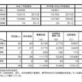 【高校受験2025】京都府公立高、前期選抜の出願状況（確定）堀川（普通）2.0倍 画像