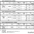 京都府立清新高等学校特別入学者選抜及び京都市立京都奏和高等学校特別入学者選抜に係る志願者数について