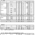 2025年度（令和6年度）A日程等志願先変更後の状況（学校別）