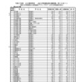 【高校受験2025】千葉県公立高、一般選抜の志願状況（2/6時点）県立船橋（普通）1.92倍 画像