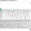 学校以外で通っている習い事（高校生）　(c) 学研教育総合研究所