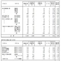 令和7年度神奈川県公立高等学校入学者選抜一般募集共通選抜等志願変更締切時志願状況