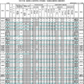 【高校受験2025】島根県公立高、志願倍率（2/6時点）松江北（理数）0.89倍 画像