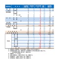 令和7年度 山梨県公立高等学校前期募集入学内定者数および後期募集の募集人員（令和7年2月7日）