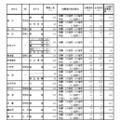 令和7年度愛知県公立高等学校入学者選抜（全日制課程）における推薦選抜等の合格者数および一般選抜等の募集人員について