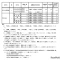 令和7年度愛知県公立高等学校入学者選抜（全日制課程）における推薦選抜等の合格者数および一般選抜等の募集人員について