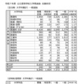 2025年度（令和7年度）公立高等学校入学者選抜　志願状況