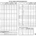 令和7年度　徳島県公立高等学校育成型選抜合格状況