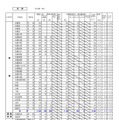 【高校受験2025】北海道公立高、出願変更後の志願倍率（2/3時点）札幌南1.3倍 画像