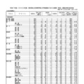 【高校受験2025】熊本公立高の前期（特色）実質倍率、第ニ（理数）5.05倍…後期8,208人募集 画像