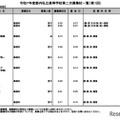 令和7年度都内私立高等学校第二次募集校一覧（第1回）