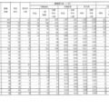 令和7年度福島県立高等学校入学者選抜 前期選抜志願状況（全日制）