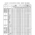 【高校受験2025】岩手県公立高、一般選抜の志願状況（2/13時点）盛岡第一（普通・理数）1.26倍 画像