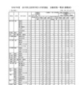 令和7年度　岩手県立高等学校入学者選抜　志願者数一覧表（調整前）全日制