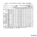 令和7年度　岩手県立高等学校入学者選抜　志願者数一覧表（調整前）全日制