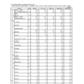 【高校受験2025】東京都・都立高校の志願状況（確定）日比谷2.00倍 画像