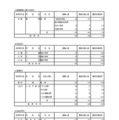 入学者選抜応募状況（最終応募状況）専門学科・定時制課程（単位制）