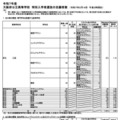 【高校受験2025】大阪府公立高、特別入学者選抜（2/14時点）大塚（体育）1.28倍 画像