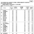 【高校受験2025】神奈川県公立高、共通選抜4万4,837人が受検 画像