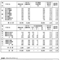 令和7年度神奈川県公立高等学校入学者選抜一般募集共通選抜等学力検査等受検状況