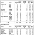 令和7年度神奈川県公立高等学校入学者選抜一般募集共通選抜等学力検査等受検状況