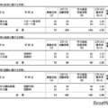 令和7年度神奈川県公立高等学校入学者選抜一般募集共通選抜等学力検査等受検状況