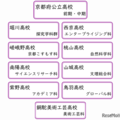 京都府公立高校入試問題と解答を掲載