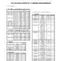 【高校受験2025】岐阜県公立高、第1次選抜の出願状況（確定）岐阜1.09倍 画像