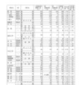 令和7年度愛知県公立高等学校入学者選抜（全日制課程）における一般選抜等の受付締切後の志願者数について