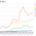 外国人留学生数 国際比較統計・ランキング(資料：GLOBAL NOTE　出典：UNESCO)