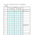 都立高、1学期の転学・編入学…日比谷など166校で5,735人を募集 画像