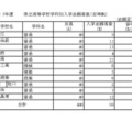 令和7年度　愛媛県立高等学校学科別入学志願者数・定時制（志願変更前）