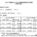 令和7年度国公立大学2段階選抜実施状況（前期日程分）