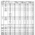 令和7年度　広島県公立高等学校入学者選抜一次選抜、帰国生徒及び外国人生徒等の特別入学に関する選抜の志願状況