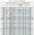 令和7年度島根県公立高等学校入学者選抜 一般選抜出願者数（志願変更後）