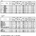 令和7年度 和歌山県立高等学校入学者選抜実施状況（一般選抜・スポーツ推薦一般出願状況）