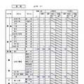 【高校受験2025】北海道公立高の推薦合格発表、札幌平岸3.14倍 画像