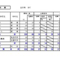 日高学区