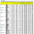 令和7年度 埼玉県公立高等学校における入学志願確定者数