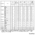 各学校における一般選抜志願状況（全日制）