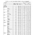 【高校受験2025】熊本県公立高、後期選抜の出願状況（確定）熊本1.50倍、済々黌1.48倍 画像