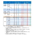 令和7年度山梨県公立高等学校入学者選抜 全日制後期募集および定時制課程の志願者数について（甲陵高校を除く）